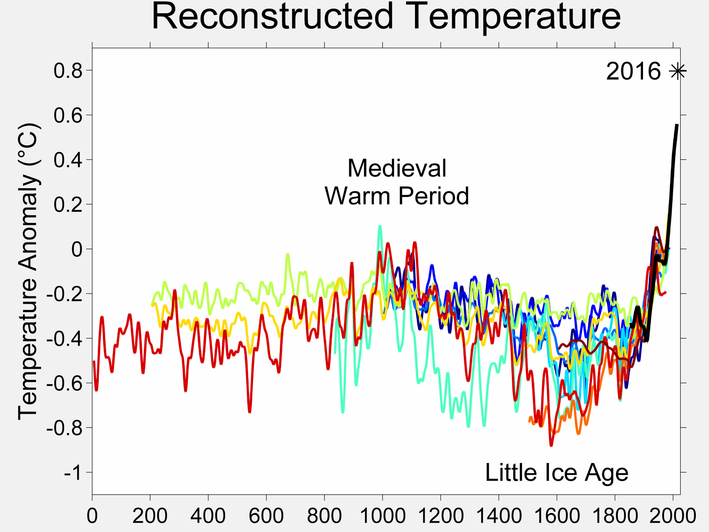 earth-temperature-chart.jpg