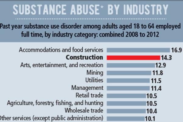 construction-industry-substance-abuse.jpg