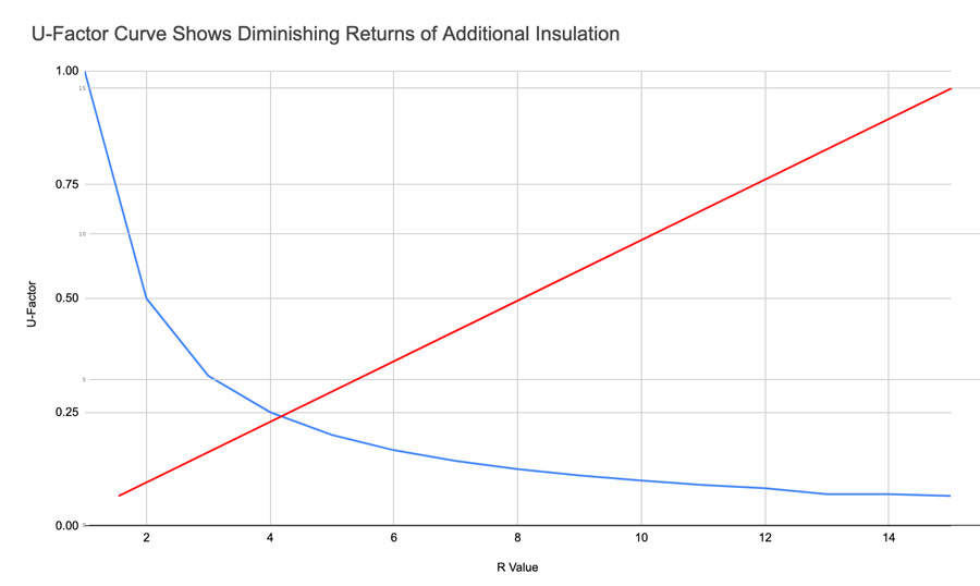 r-value-u-factor-curves.jpg